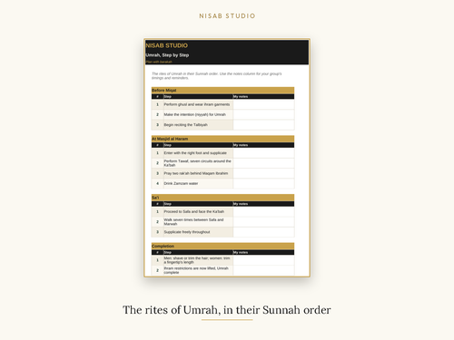 The rites of Umrah in their Sunnah order, step by step